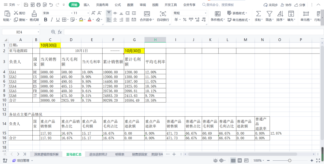 副业赚钱_来咯！重金求的亚马逊运营日常工作流程_副业教程