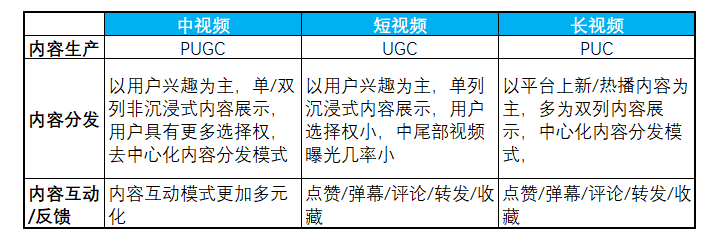 副业赚钱_中视频计划是什么？2022年做中视频还可以赚钱吗？_副业教程
