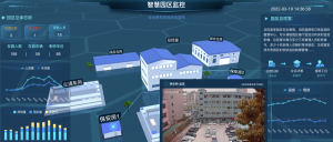 副业赚钱_如何在智慧园区项目中融合视频监控摄像头_副业教程-逸佳笔记-专注于副业赚钱教程