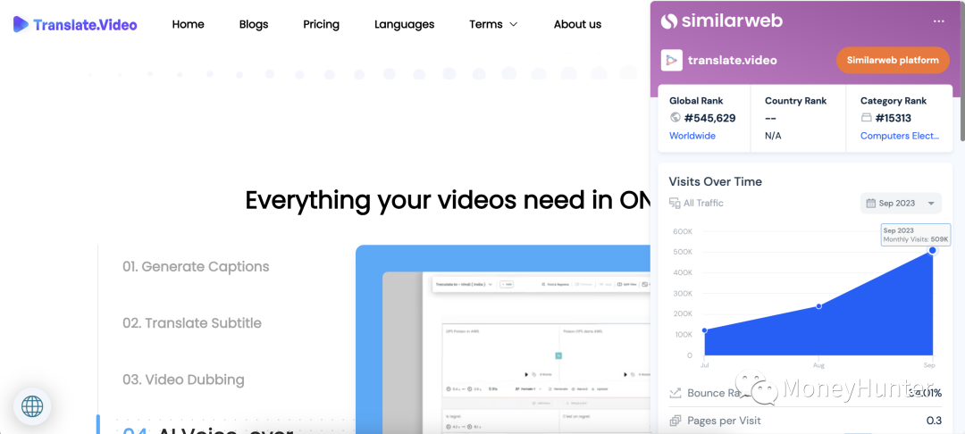 副业赚钱_AI暴利项目崛起之路，轻松如何日进斗金！_副业教程