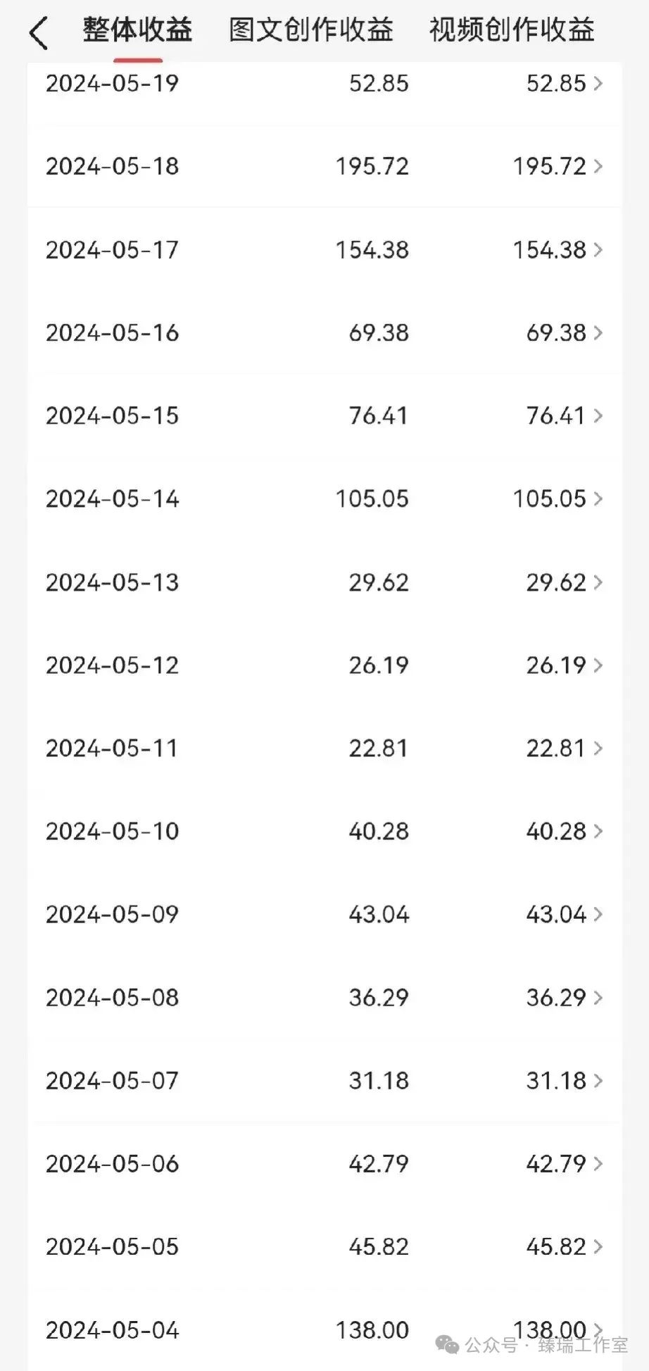 副业赚钱_今日头条AI掘金术，轻松爆文收益200+_副业教程