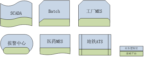 副业赚钱_【案例分享】和利时基于模型的数字孪生运行平台的CPS应用_副业教程