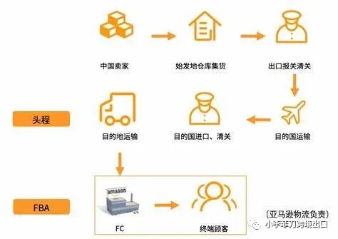 副业赚钱_亚马逊运营全流程（吐血干货分享）_副业教程