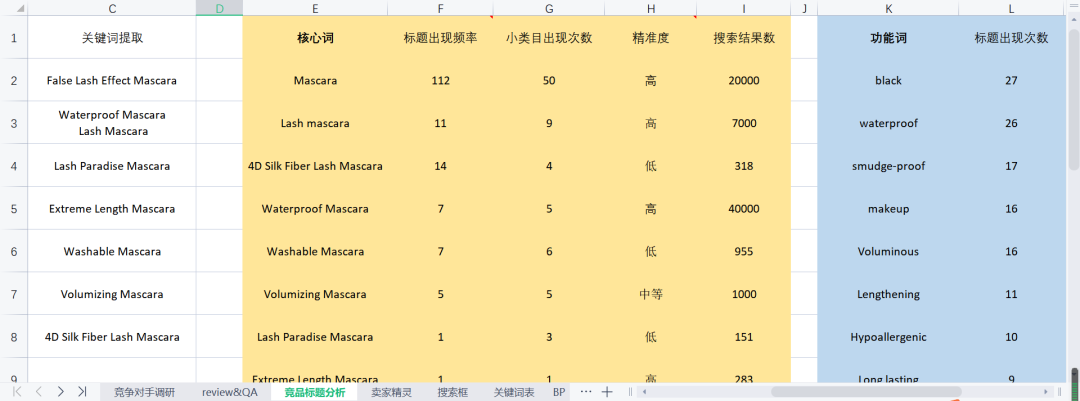 副业赚钱_来咯！重金求的亚马逊运营日常工作流程_副业教程