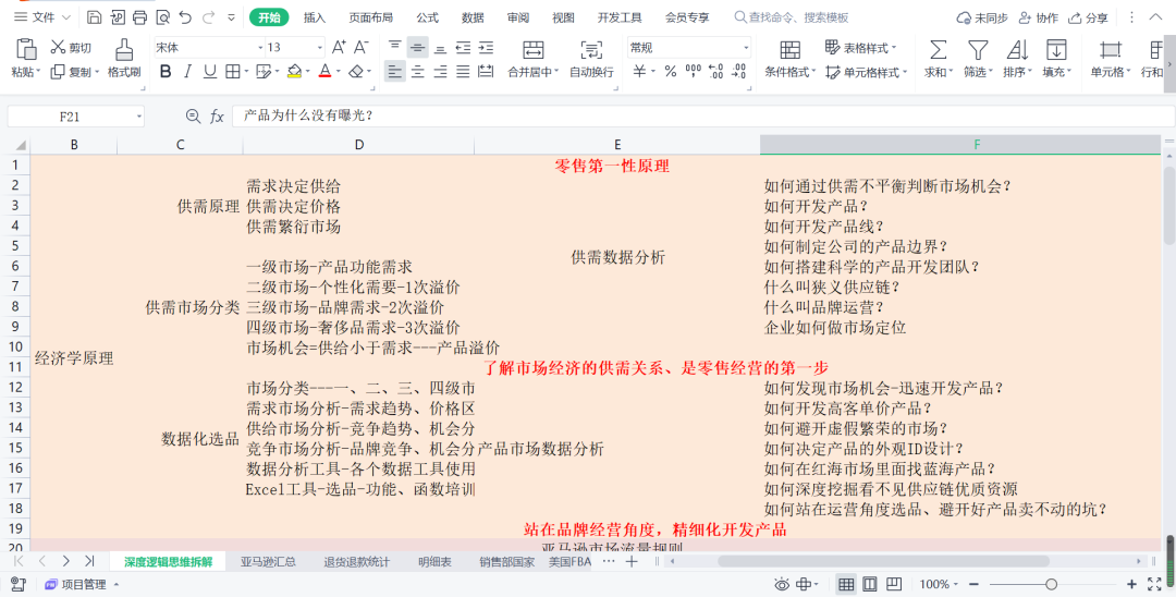 副业赚钱_来咯！重金求的亚马逊运营日常工作流程_副业教程
