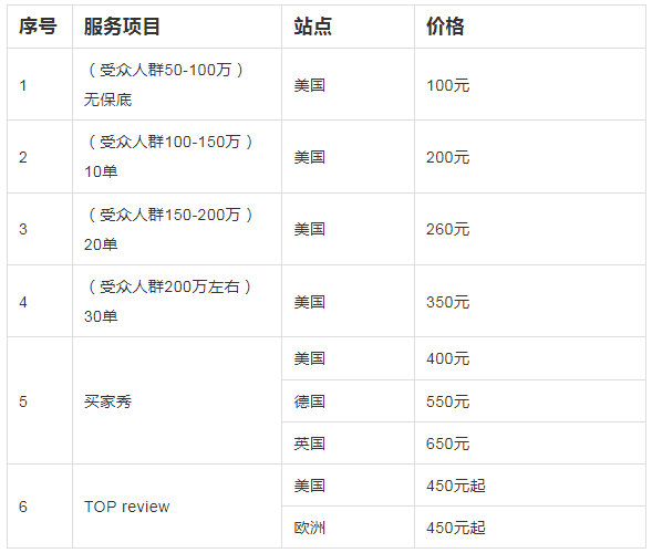 副业赚钱_来咯！重金求的亚马逊运营日常工作流程_副业教程