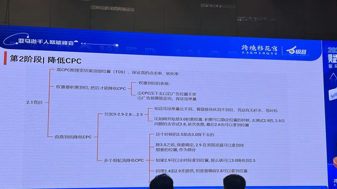 副业赚钱_爆！揭秘亚马逊广告优化的黄金法则！_副业教程