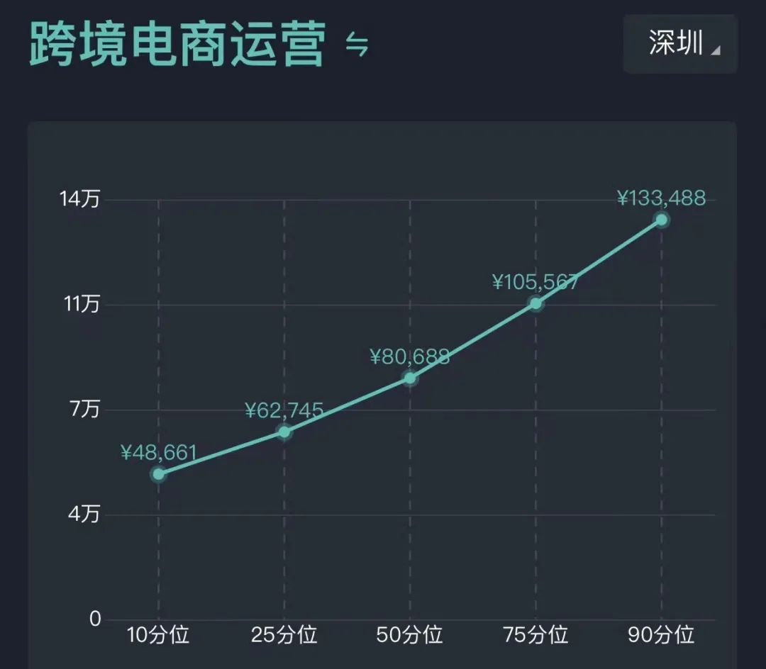 副业赚钱_工资骤降！大批亚马逊运营逃离深圳_副业教程