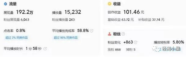 副业赚钱_中视频项目!保姆级教程带你做!!!_副业教程 副业赚钱_中视频项目!保姆级教程带你做!!!_副业教程