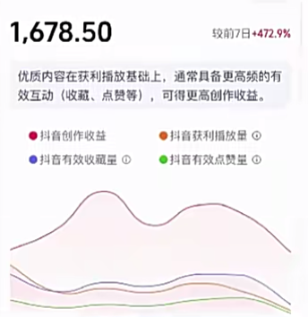 副业赚钱_AI制作科幻壁纸，Ai免费工具，轻松月入过万!_副业教程