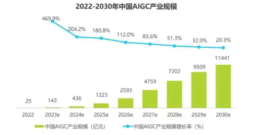 副业赚钱_半年实现300万利润,分享自主运营的AI项目【全网独家】_副业教程 副业赚钱_半年实现300万利润,分享自主运营的AI项目【全网独家】_副业教程
