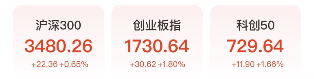 副业赚钱_每日策略丨AI概念爆发激活人气！市场反弹开始了？_副业教程