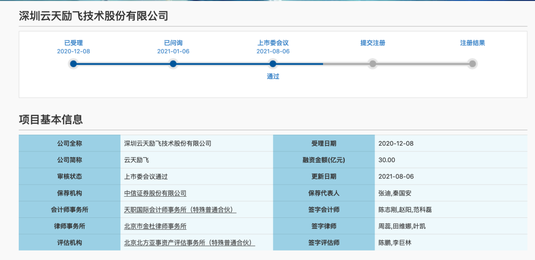 副业赚钱_刚刚！云天励飞首发过会，科创板 AI 信创芯片第一股出炉_副业教程