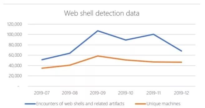 副业赚钱_TOP5 | 头条:黑客滥用BitBucket用恶意软件库感染500K +主机_副业教程 副业赚钱_TOP5 | 头条:黑客滥用BitBucket用恶意软件库感染500K +主机_副业教程