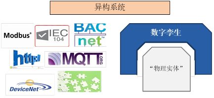 副业赚钱_【案例分享】和利时基于模型的数字孪生运行平台的CPS应用_副业教程
