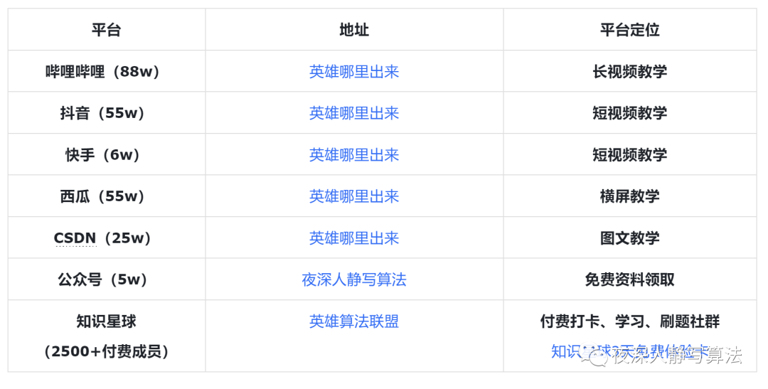 副业赚钱_全网200万粉的技术账号能否复刻?_副业教程 副业赚钱_全网200万粉的技术账号能否复刻?_副业教程