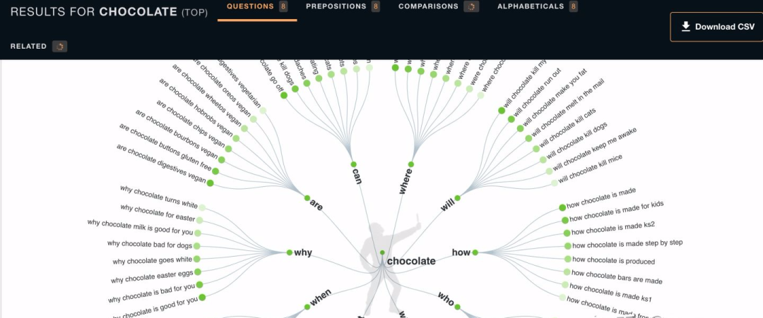 副业赚钱_2022亚马逊运营思路全流程_副业教程