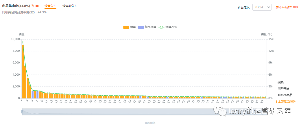 副业赚钱_亚马逊运营流程全拆解-如何利用大数据助力精细化运营_副业教程