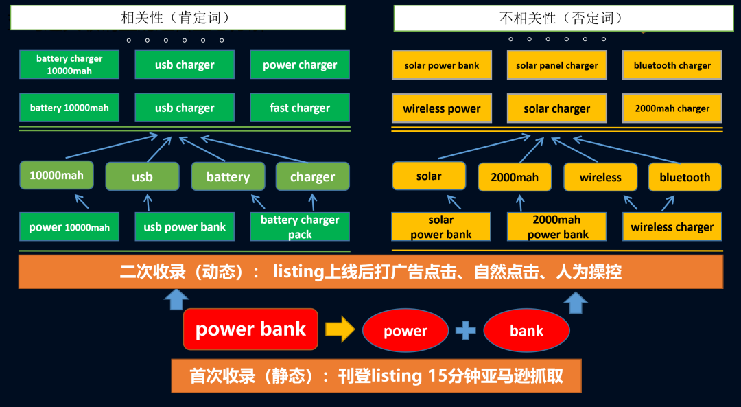 副业赚钱_亚马逊运营打法还可以做标准化SOP流程！怎么做？_副业教程