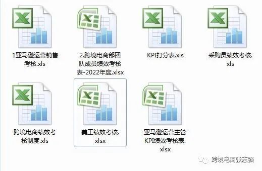 副业赚钱_如何量化考核一名亚马逊运营?_副业教程