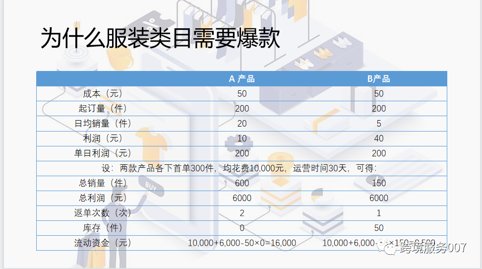 副业赚钱_亚马逊服装类目科普及运营技巧_副业教程