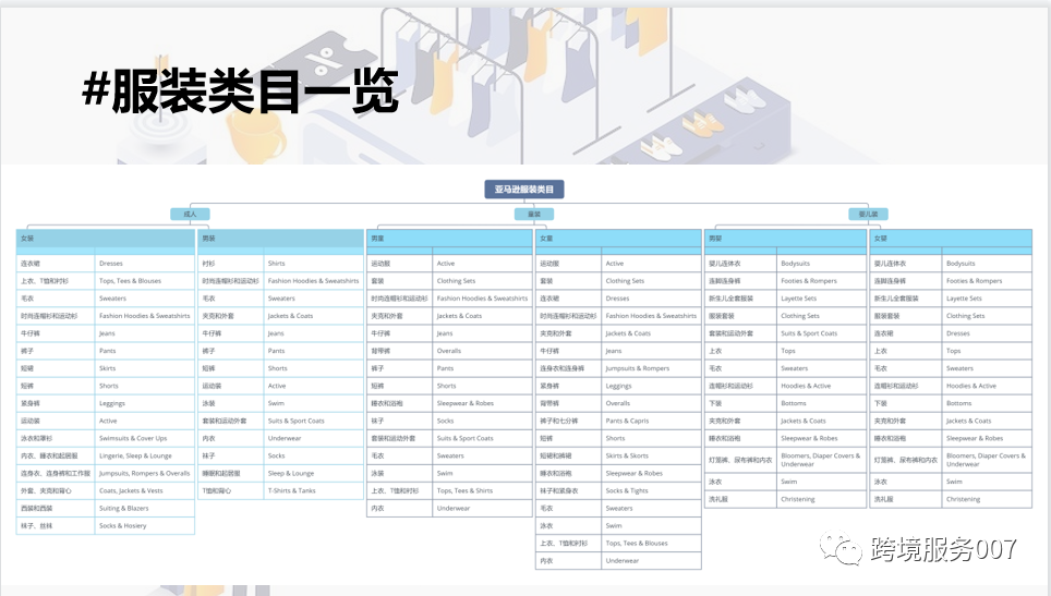 副业赚钱_亚马逊服装类目科普及运营技巧_副业教程