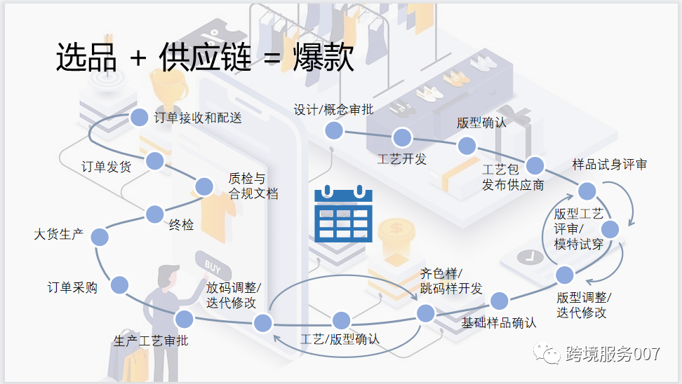 副业赚钱_亚马逊服装类目科普及运营技巧_副业教程