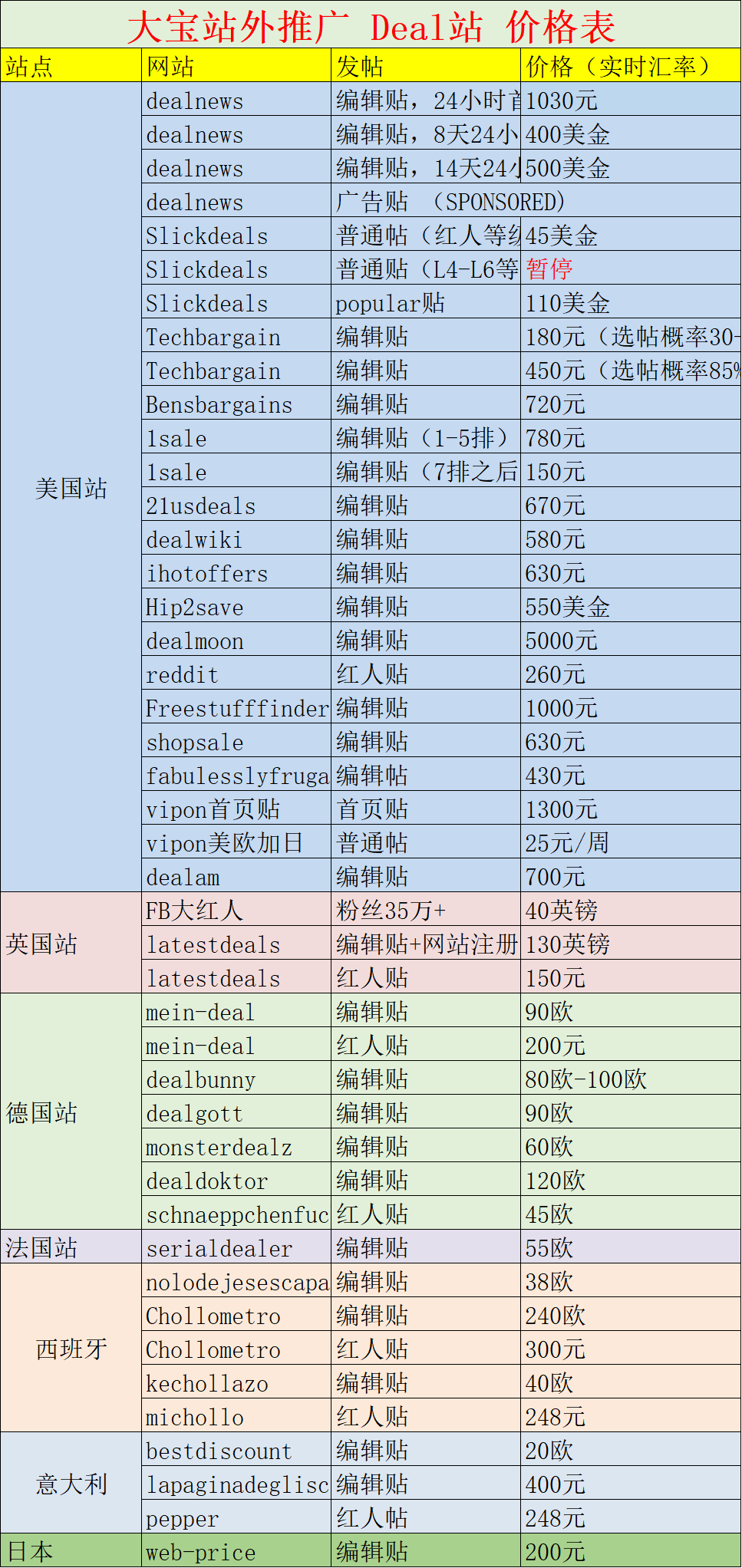 副业赚钱_1套笔试做2小时!金三银四,亚马逊运营面试真的太卷了…_副业教程 副业赚钱_1套笔试做2小时!金三银四,亚马逊运营面试真的太卷了…_副业教程