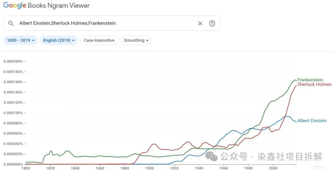 副业赚钱_新手也能做好的的AI写作变现项目,蓝海电子书投稿赚美金项目,简单五分钟轻松上手_副业教程 副业赚钱_新手也能做好的的AI写作变现项目,蓝海电子书投稿赚美金项目,简单五分钟轻松上手_副业教程