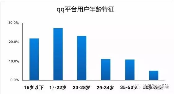 副业赚钱_桔子引流系统--qq引流，单人日产1000粉。_副业教程