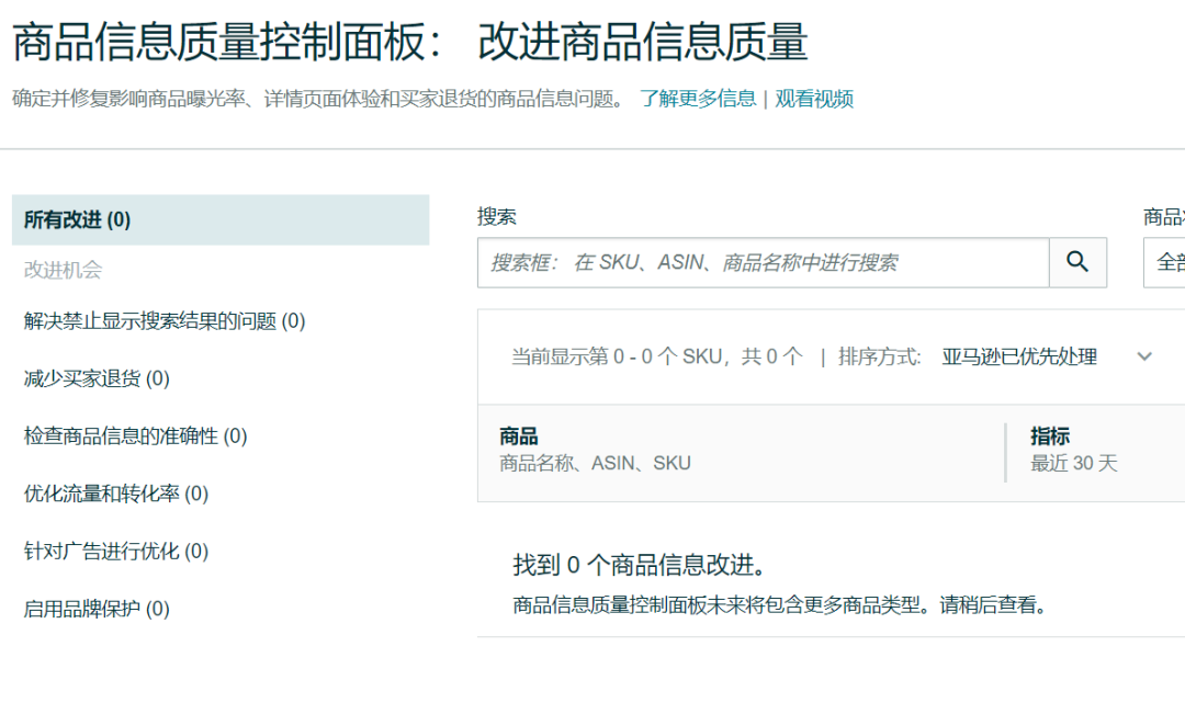 副业赚钱_提高转化率！亚马逊运营的80个细节技巧全在这_副业教程