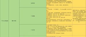 副业赚钱_关于亚马逊产品推广运营细节流程（干货分享）_副业教程-逸佳笔记-专注于副业赚钱教程