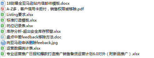 副业赚钱_来咯！重金求的亚马逊运营日常工作流程_副业教程