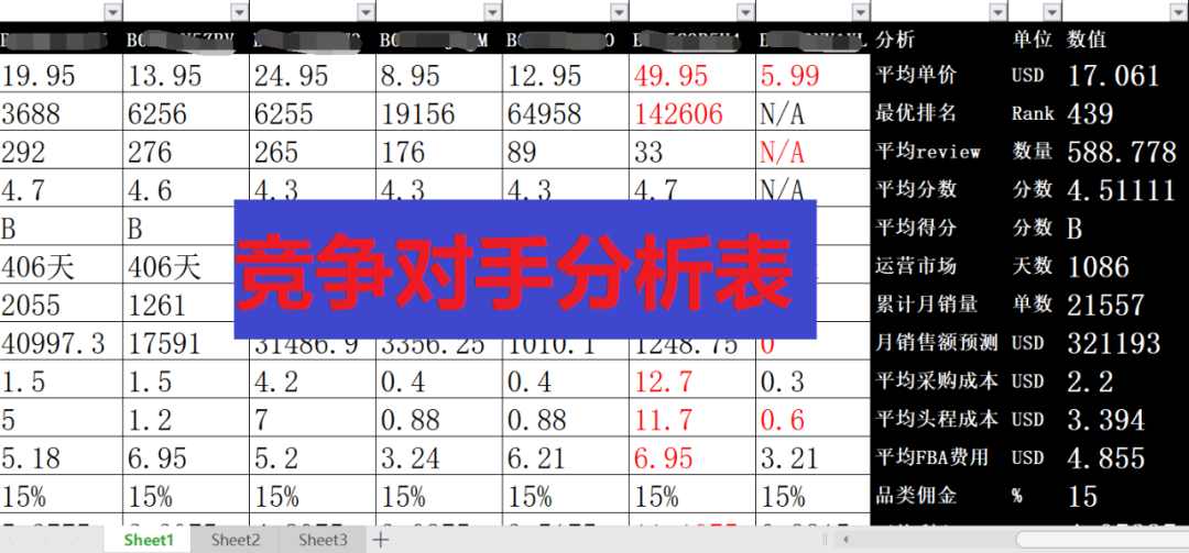副业赚钱_来咯！重金求的亚马逊运营日常工作流程_副业教程