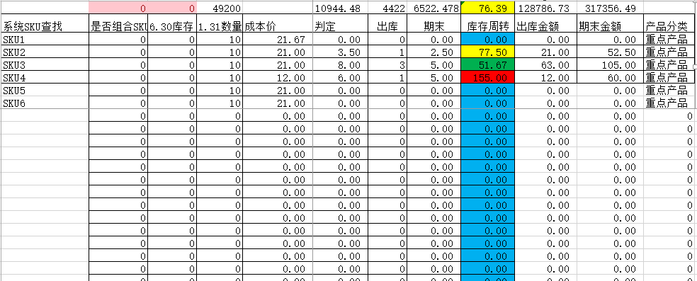 副业赚钱_来咯！重金求的亚马逊运营日常工作流程_副业教程