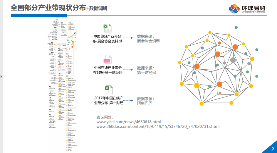 副业赚钱_来咯！重金求的亚马逊运营日常工作流程_副业教程