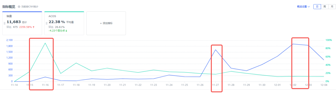 副业赚钱_亚马逊运营必修营和操盘手特训营_副业教程