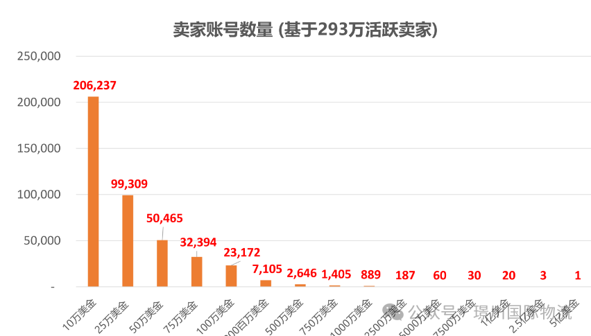 副业赚钱_亚马逊新手商家如何利用广告服务提升销量？_副业教程
