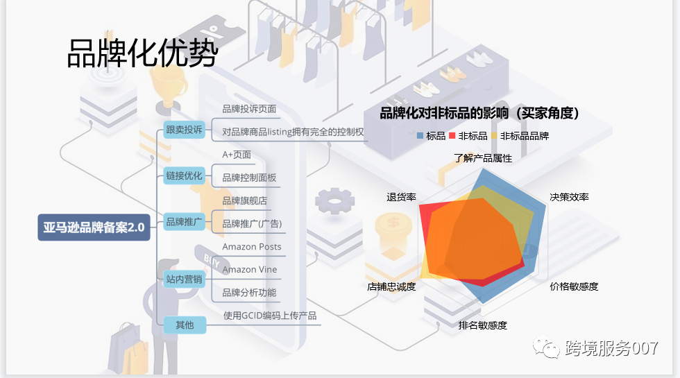 副业赚钱_亚马逊服装类目科普及运营技巧_副业教程