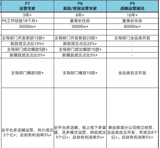 副业赚钱_一大批亚马逊运营无奈离场,谁的错?_副业教程 副业赚钱_一大批亚马逊运营无奈离场,谁的错?_副业教程