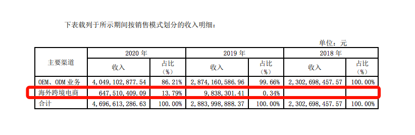 副业赚钱_一大批亚马逊运营无奈离场,谁的错?_副业教程 副业赚钱_一大批亚马逊运营无奈离场,谁的错?_副业教程