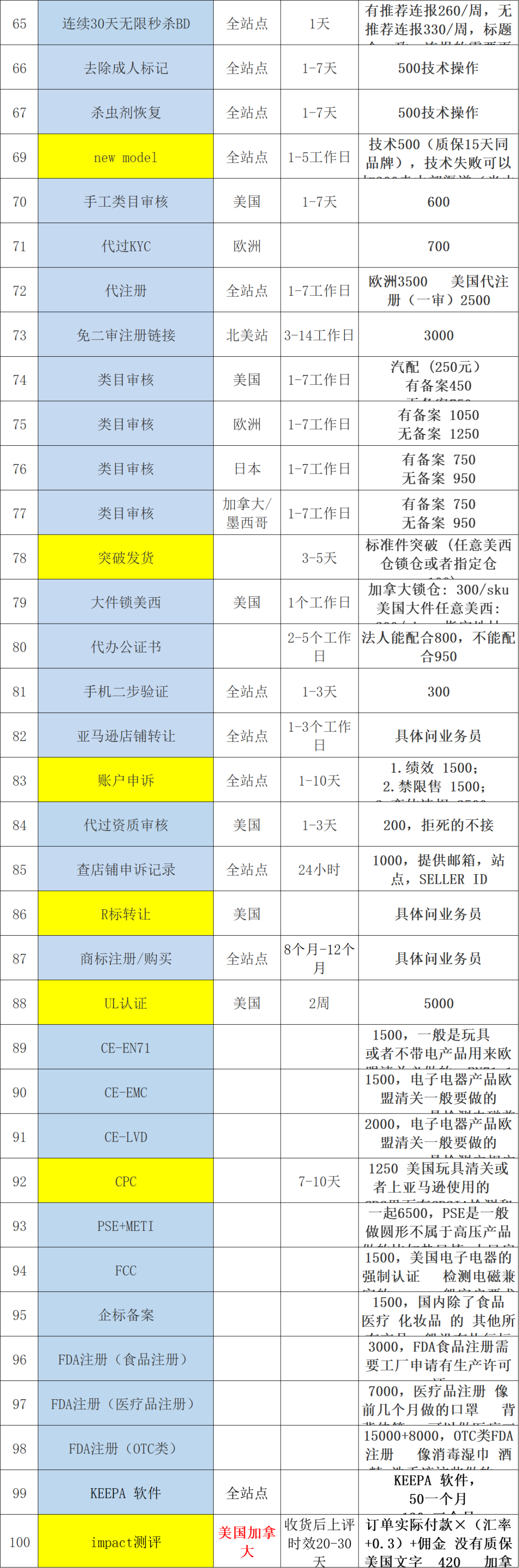 副业赚钱_1套笔试做2小时!金三银四,亚马逊运营面试真的太卷了…_副业教程 副业赚钱_1套笔试做2小时!金三银四,亚马逊运营面试真的太卷了…_副业教程