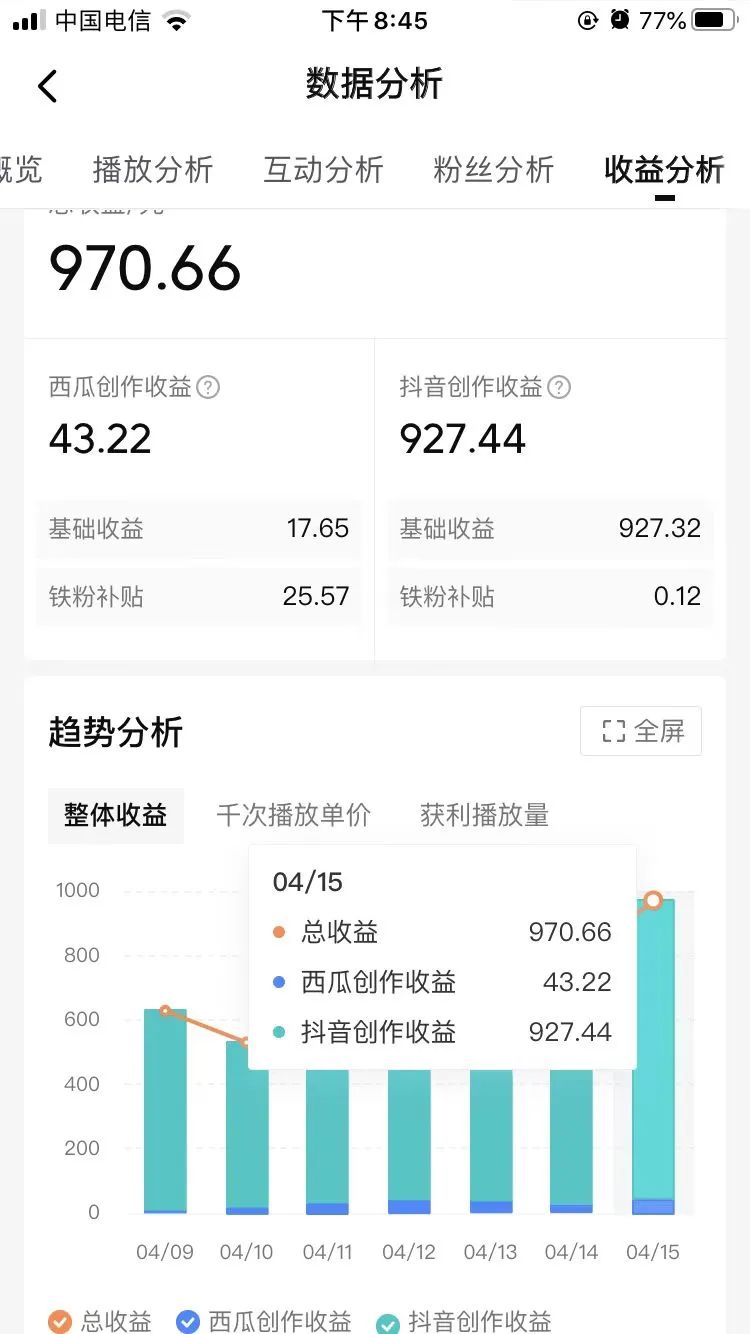 副业赚钱_抖音加入中视频伙伴计划，我一天挣了400多，分享一下详细步骤_副业教程