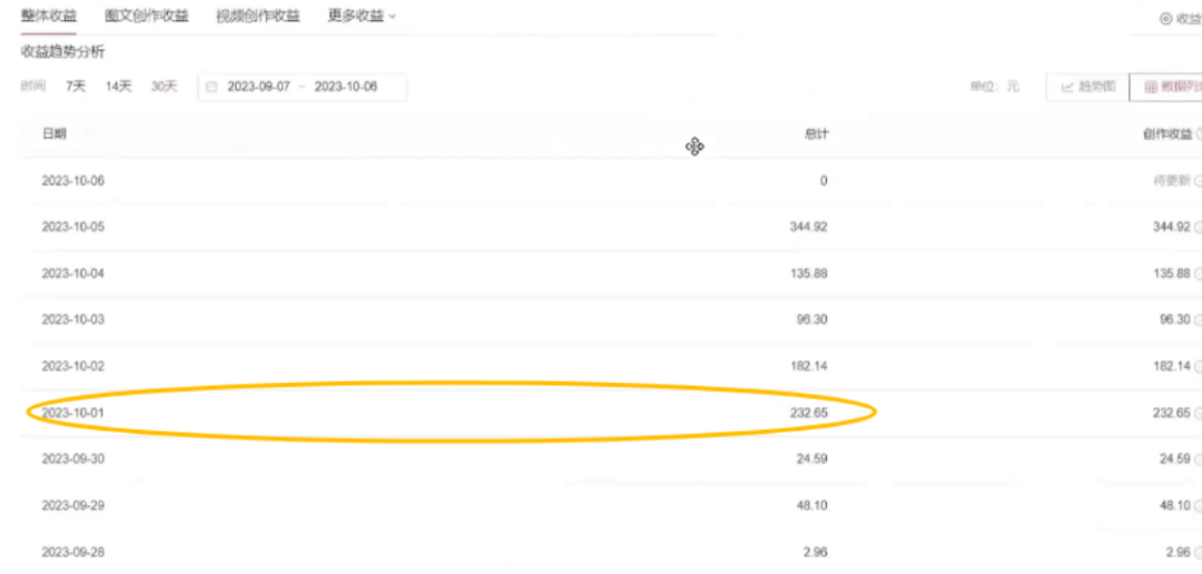副业赚钱_日入¥300--中视频项目!新玩法,搭配AI软件 ,新手小白直接操作~_副业教程 副业赚钱_日入¥300--中视频项目!新玩法,搭配AI软件 ,新手小白直接操作~_副业教程