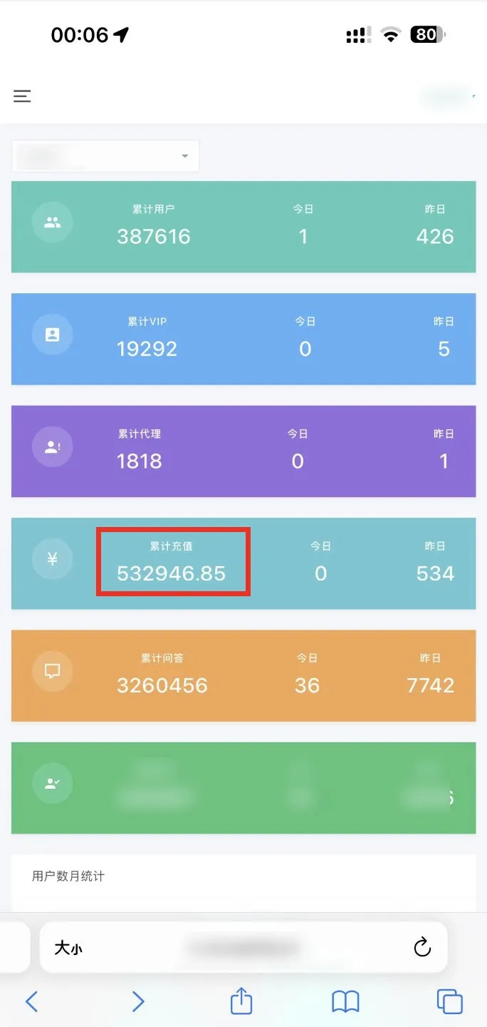 副业赚钱_半年实现300万利润,分享自主运营的AI项目【全网独家】_副业教程 副业赚钱_半年实现300万利润,分享自主运营的AI项目【全网独家】_副业教程