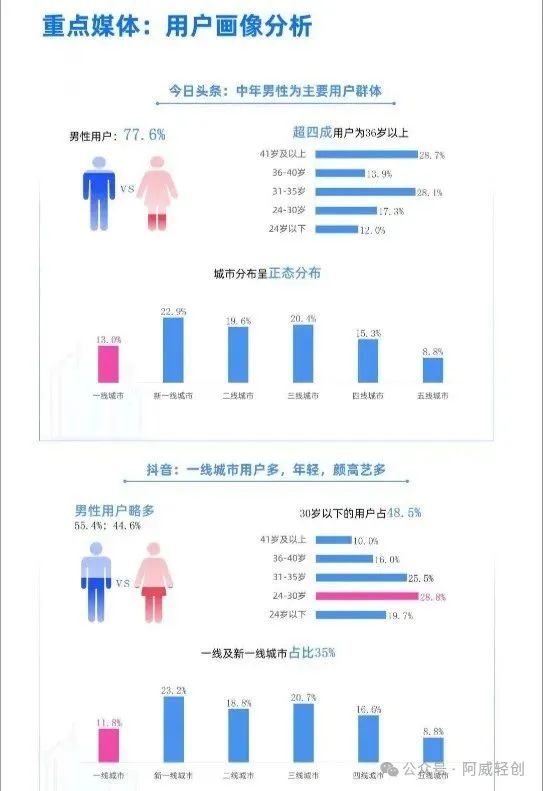 副业赚钱_全网首发，简单粗暴，头条爆文3.0，AI掘金计划完整落地（附详细流程）_副业教程