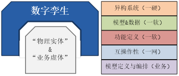 副业赚钱_【案例分享】和利时基于模型的数字孪生运行平台的CPS应用_副业教程