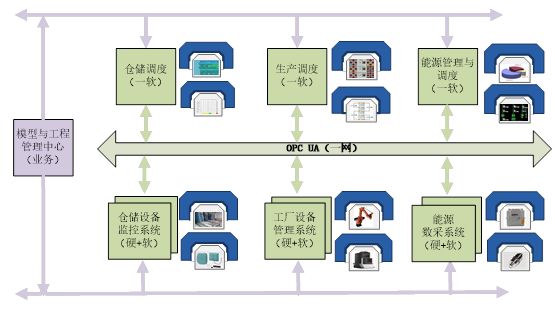 副业赚钱_【案例分享】和利时基于模型的数字孪生运行平台的CPS应用_副业教程