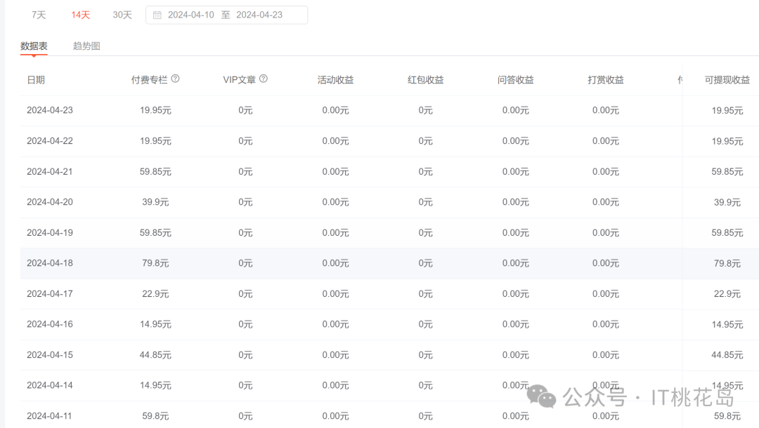 副业赚钱_副业1——利用AI工具通过CSDN变现_副业教程 副业赚钱_副业1——利用AI工具通过CSDN变现_副业教程