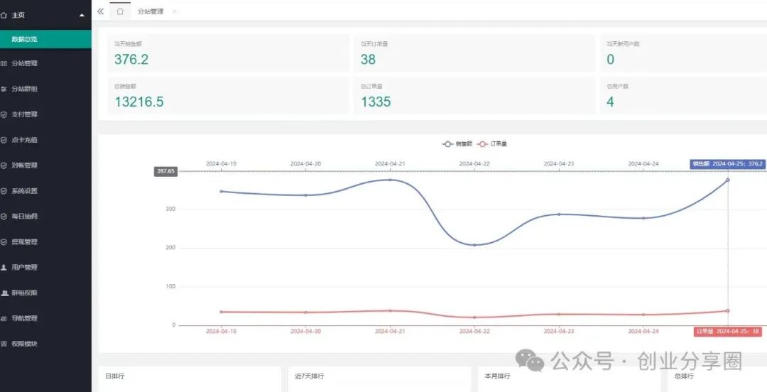 副业赚钱_揭秘丨男粉付费进群，一晚上2000+，全流程拆解_副业教程